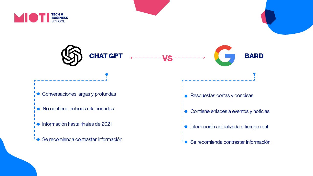 BARD vs. CHAT GPT