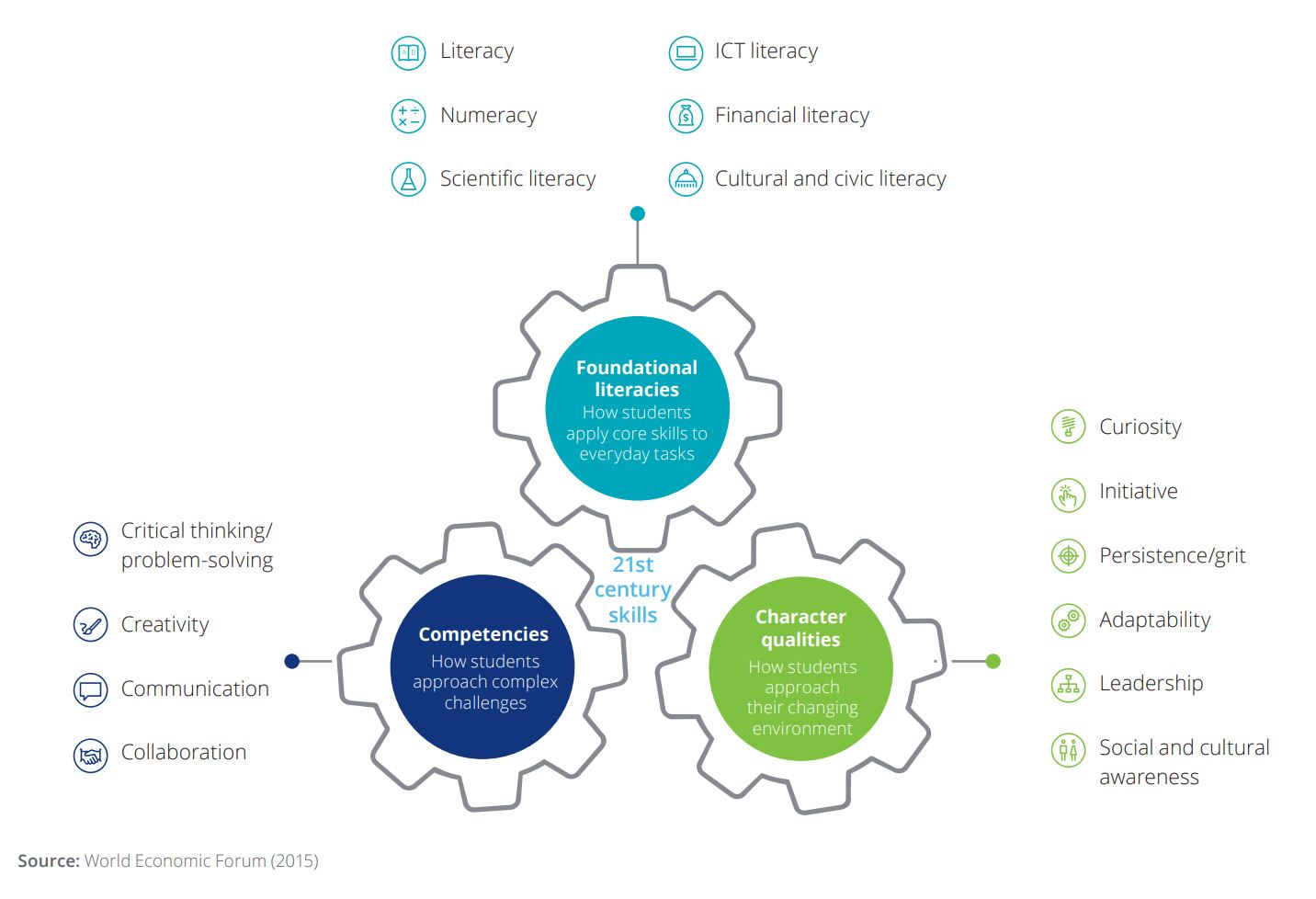 Soft skills Deloitte