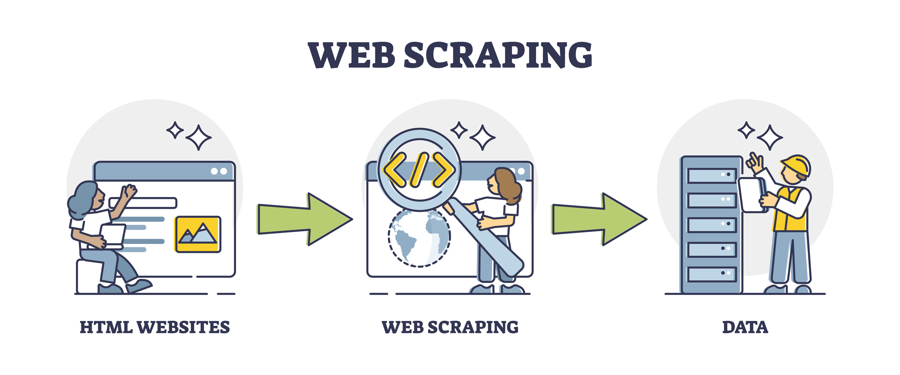 Proceso de Web Scraping