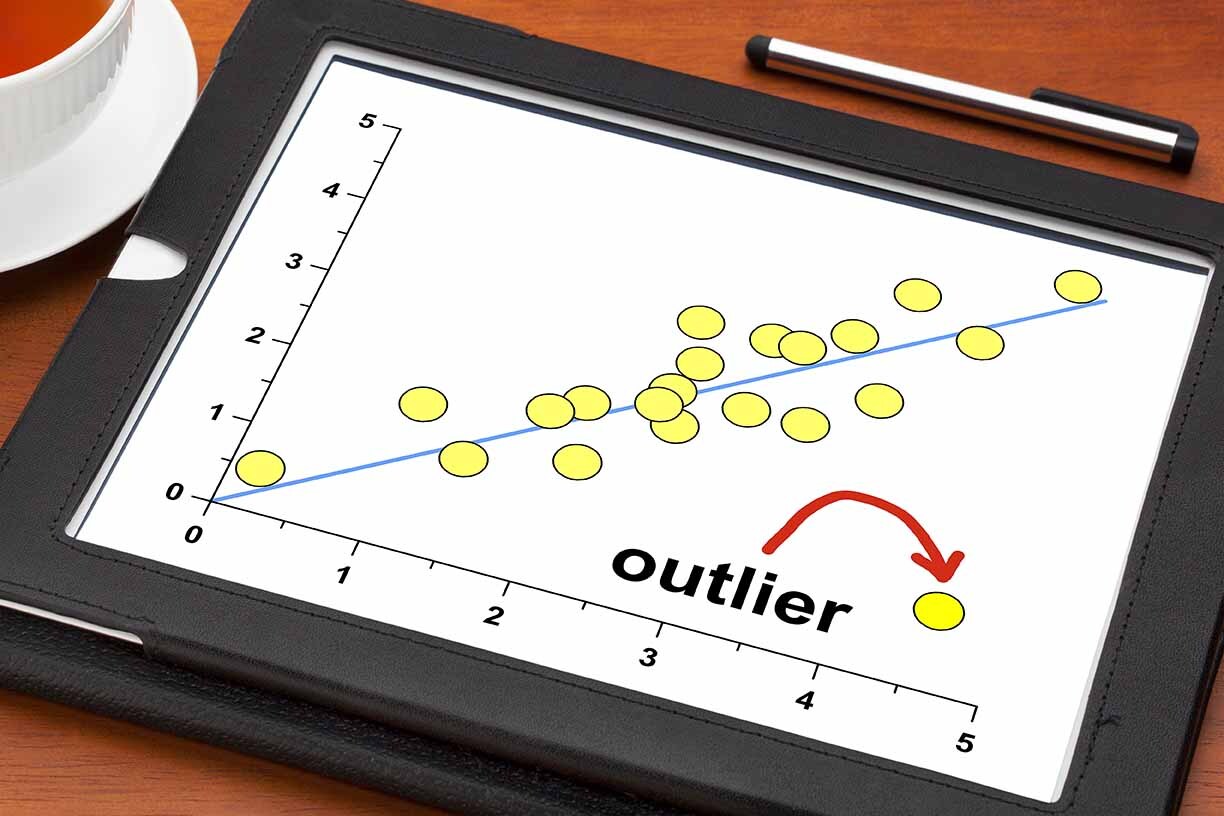 Ejemplo de Outlier
