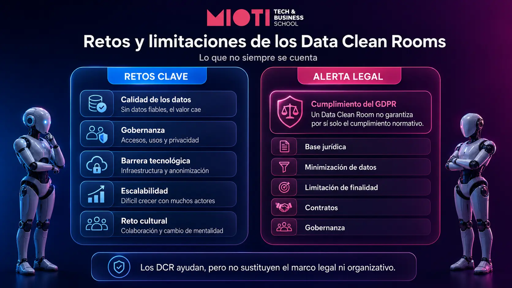 Infografía Data Clean Rooms Blog